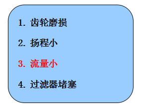 齒輪泵壓力變小分為以下幾種情況