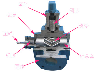 YCB結構圖