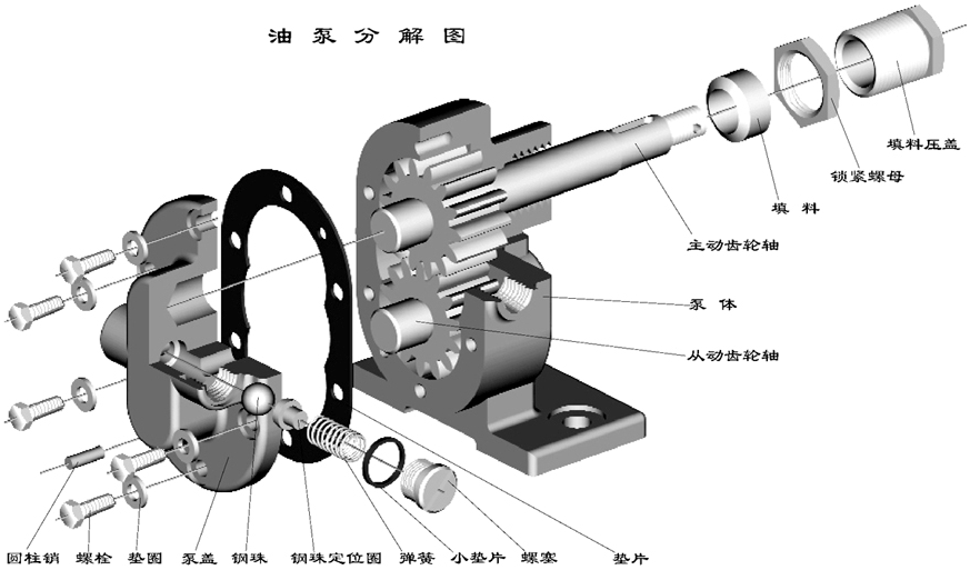 kcb油泵機(jī)構(gòu)圖