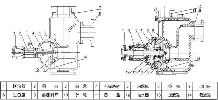 遠東CYZ結構圖