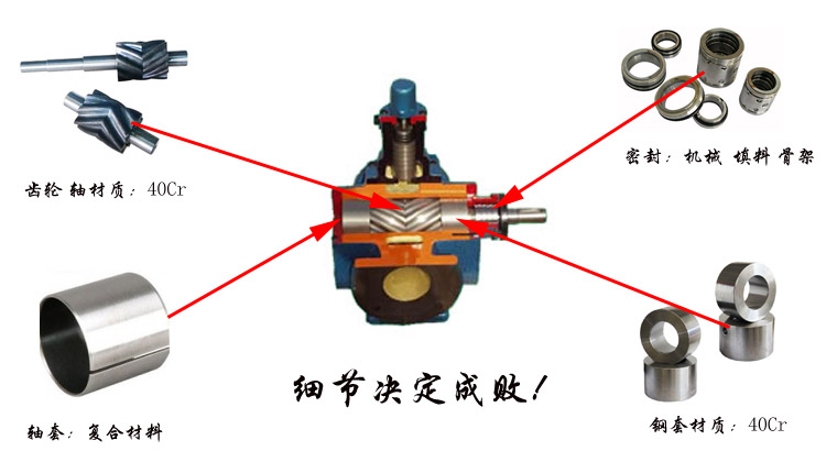 YCB圓弧齒輪泵核心細節(jié)