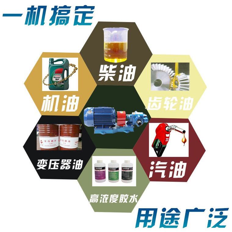 KCB齒輪泵價格