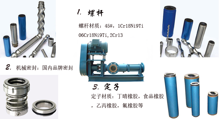 GCN單螺桿泵核心部件圖.jpg