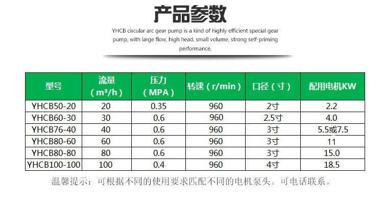 YHCB圓弧齒輪泵參數