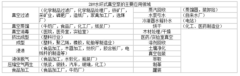 2BV系列水環真空泵產品應用