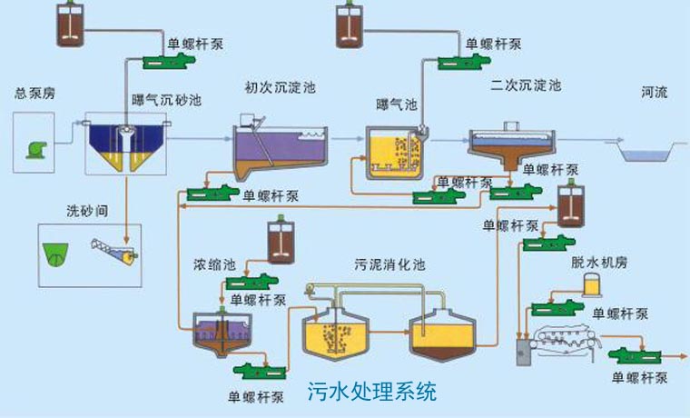 污水螺桿泵