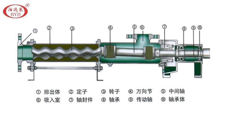 單螺桿泵結構