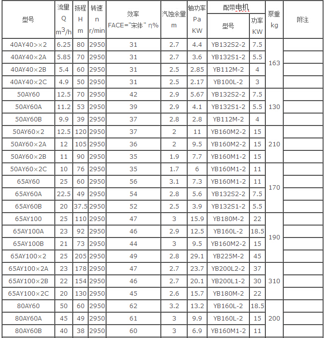 ay高溫離心油泵