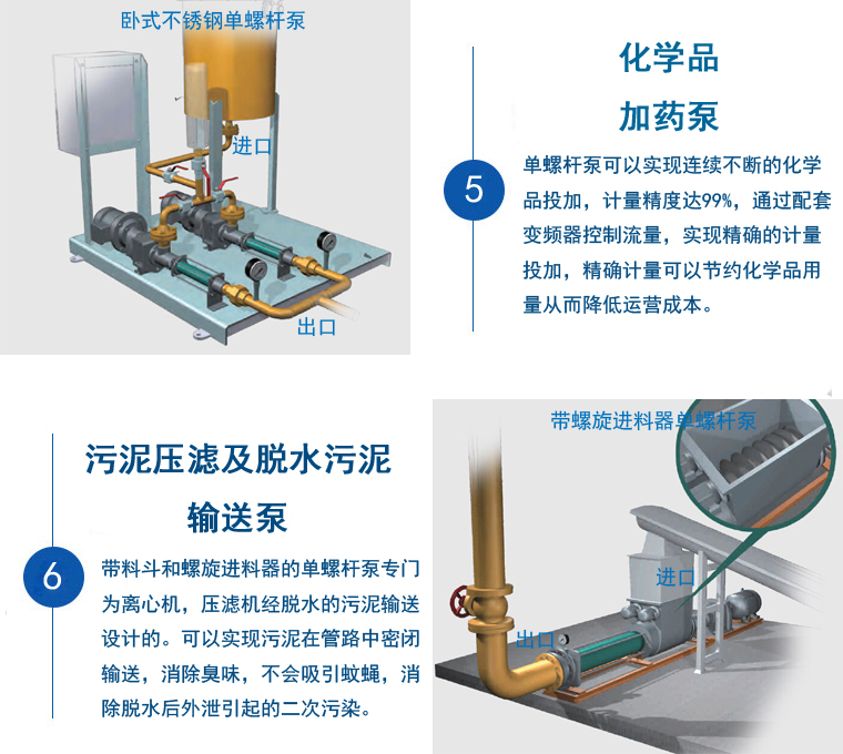 臥式污泥螺桿泵