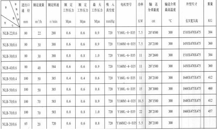 NLB內齒輪瀝青泵