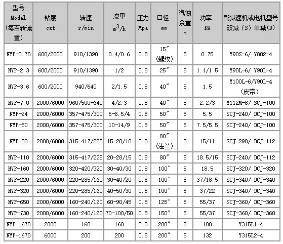 NYP高粘度樹脂泵