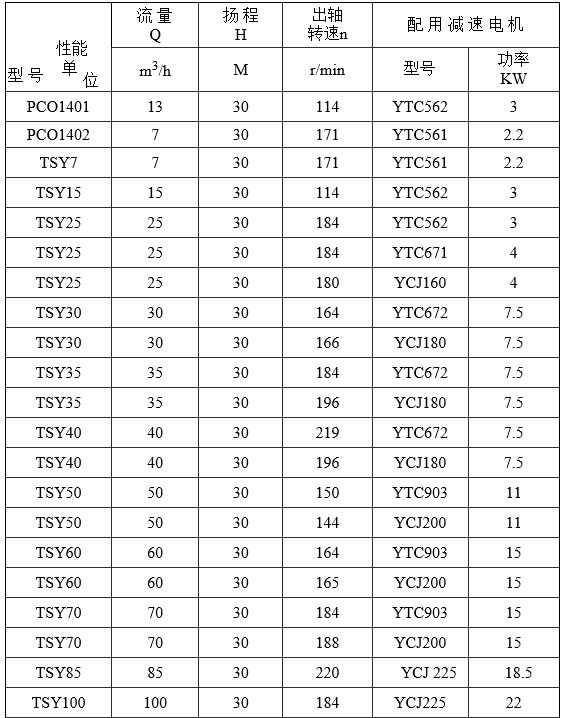 TSY十字葉泵 糖蜜離心泵