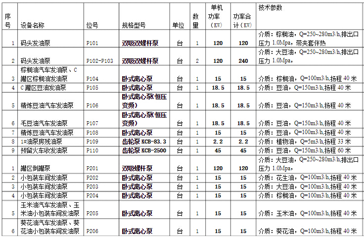 棕櫚油輸送泵