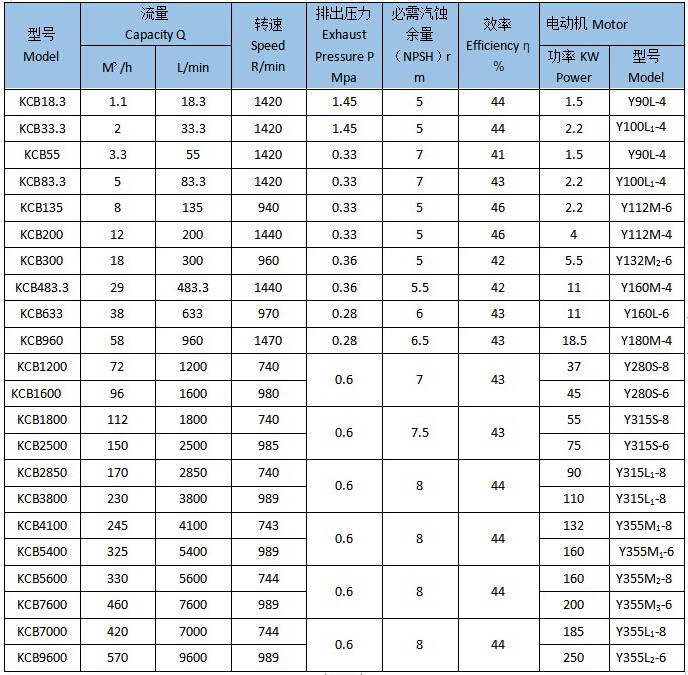 大流量齒輪油泵