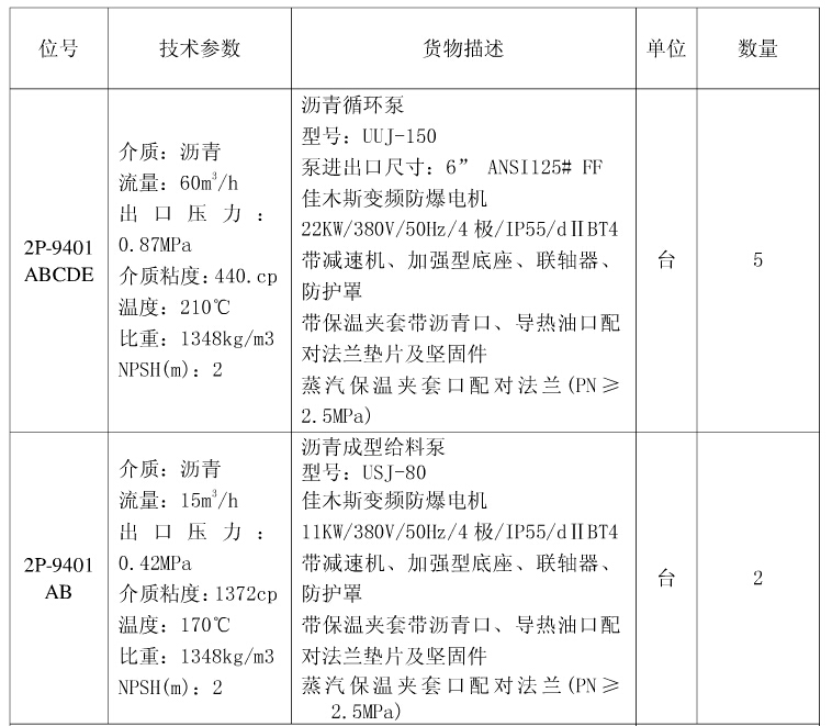 瀝青循環泵