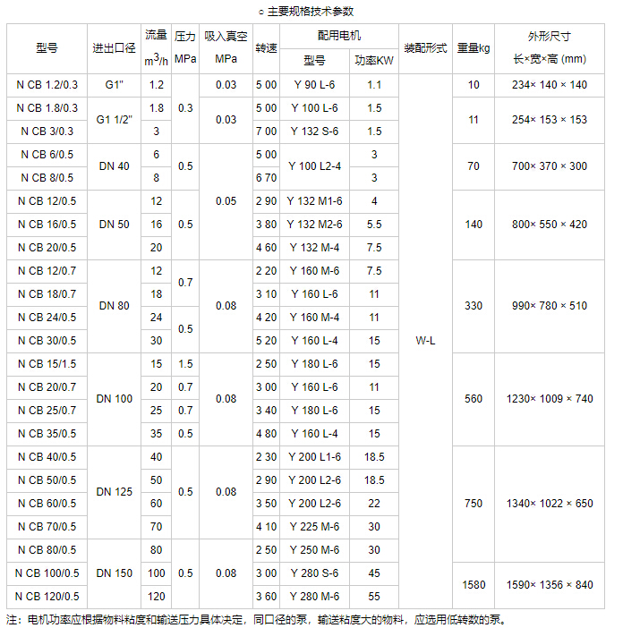 內齒輪泵