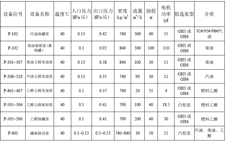 柴油公路發油泵
