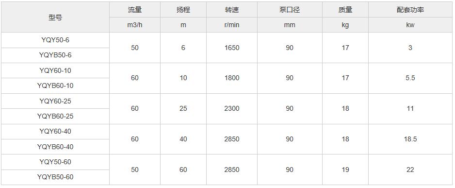 液動卸槽潛油