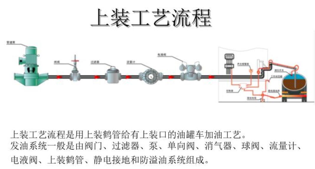 公路發油泵