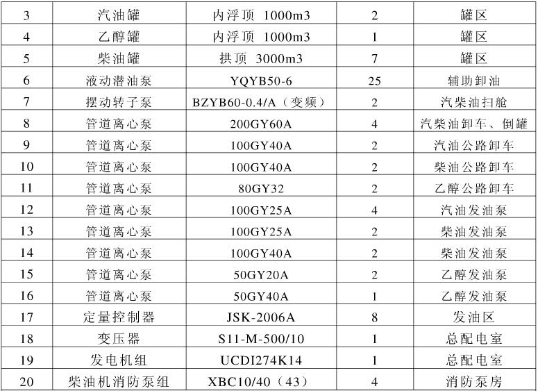 80GY32公路汽油柴油發油泵