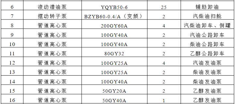 200GY60A離心管道油泵
