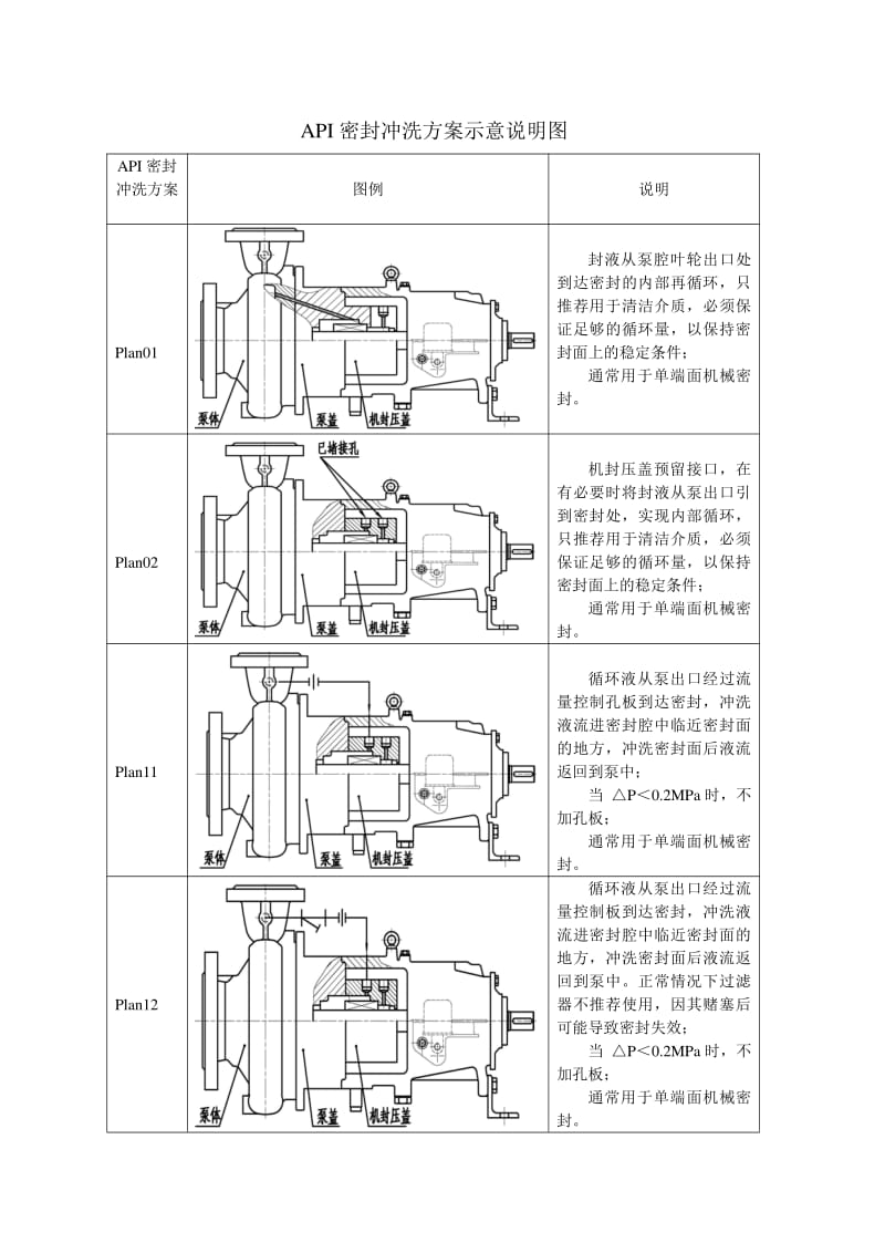 雙螺桿泵機械密封沖洗系統(tǒng)