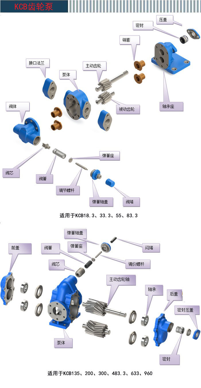 油脂循環(huán)泵