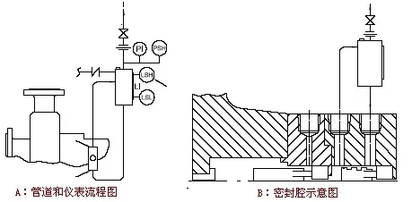 液化石油氣泵