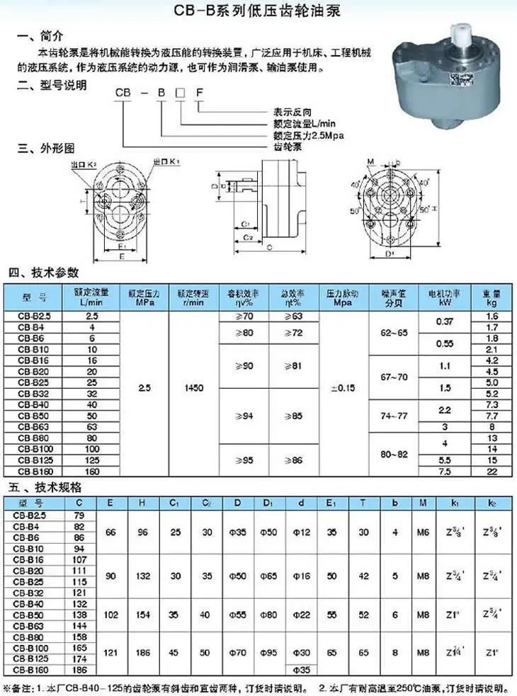 CB-B齒輪<a href='/product/' class='keys' title='點擊查看關(guān)于油泵的相關(guān)信息' target='_blank'>油泵</a>