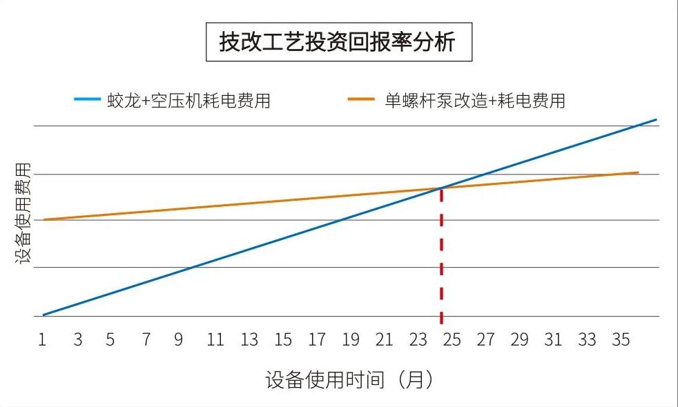 酒糟輸送泵