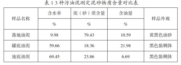 污泥輸送泵