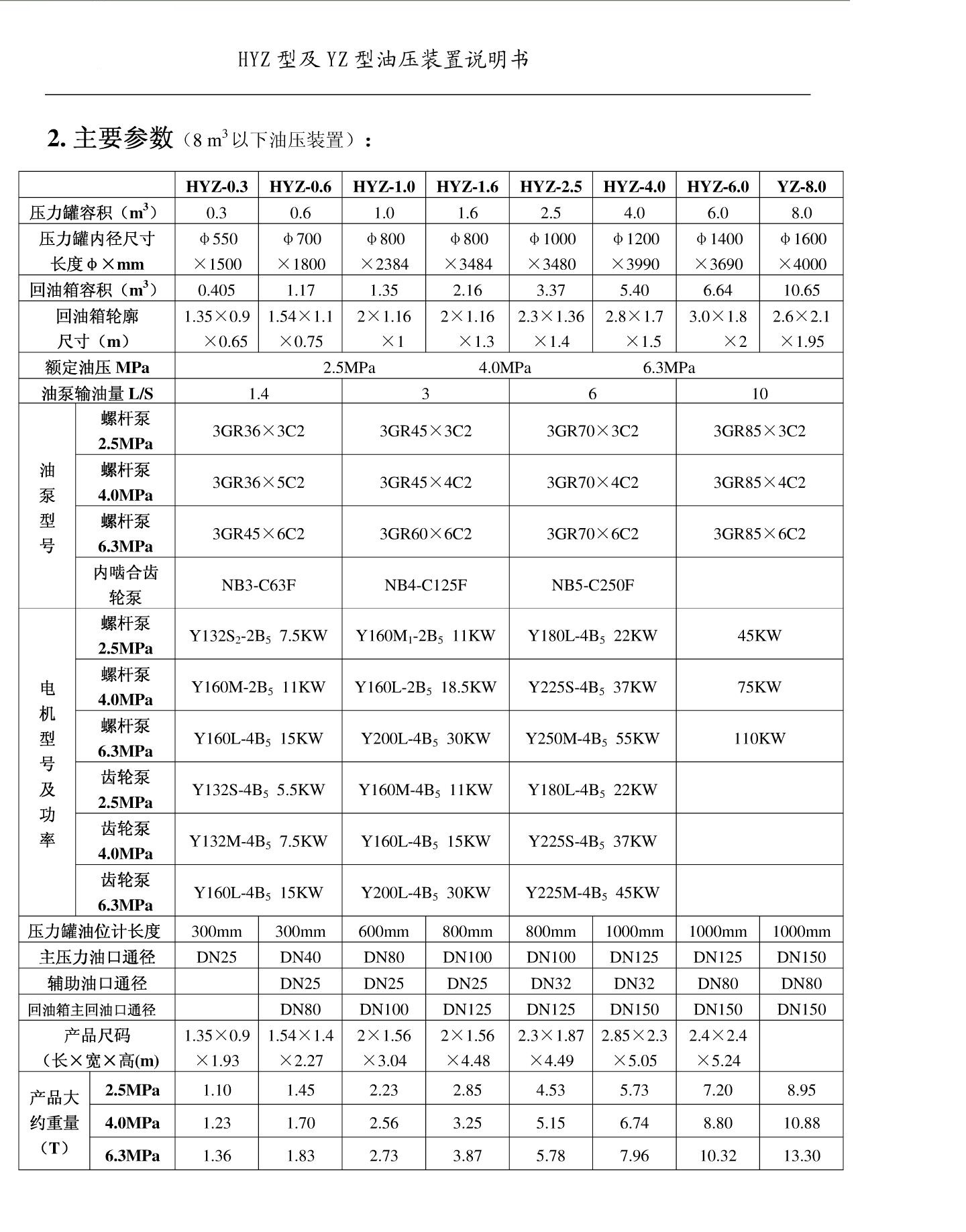 水電站調(diào)速器油泵3GR60*6C2高壓螺桿泵配置詳細(xì)圖標(biāo)